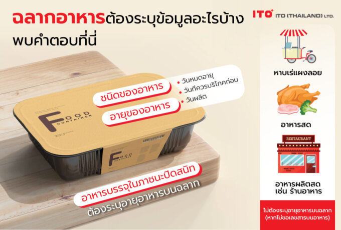 การระบุอายุการเก็บอาหารบนฉลาก