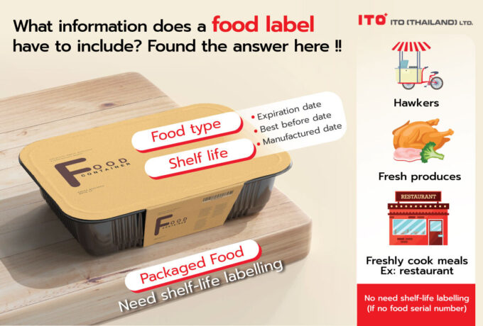 The shelf life of food on the label